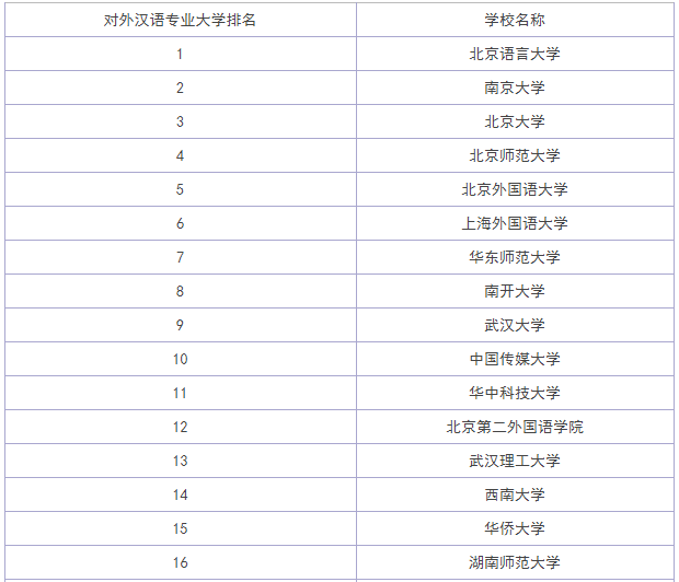 2019���⺺��רҵ��ѧȫ�����������⺺��רҵ��ô����ҵǰ�����