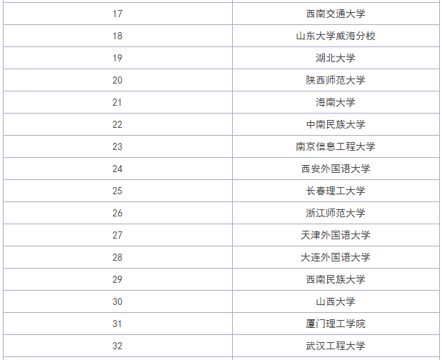 2019���⺺��רҵ��ѧȫ�����������⺺��רҵ��ô����ҵǰ�����