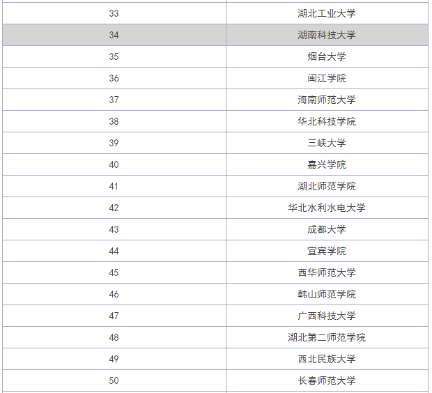 2019���⺺��רҵ��ѧȫ�����������⺺��רҵ��ô����ҵǰ�����