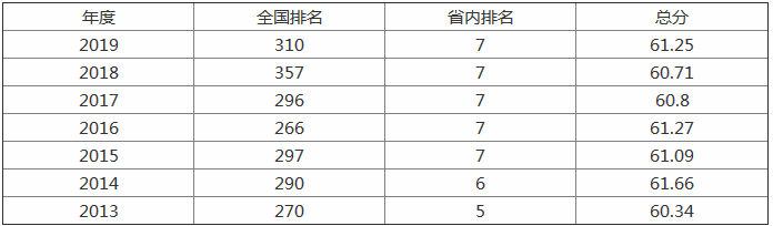 ����ҽ�ƴ�ѧ���ڼ���2019���������������ߣ�ʦ�ʺ������������