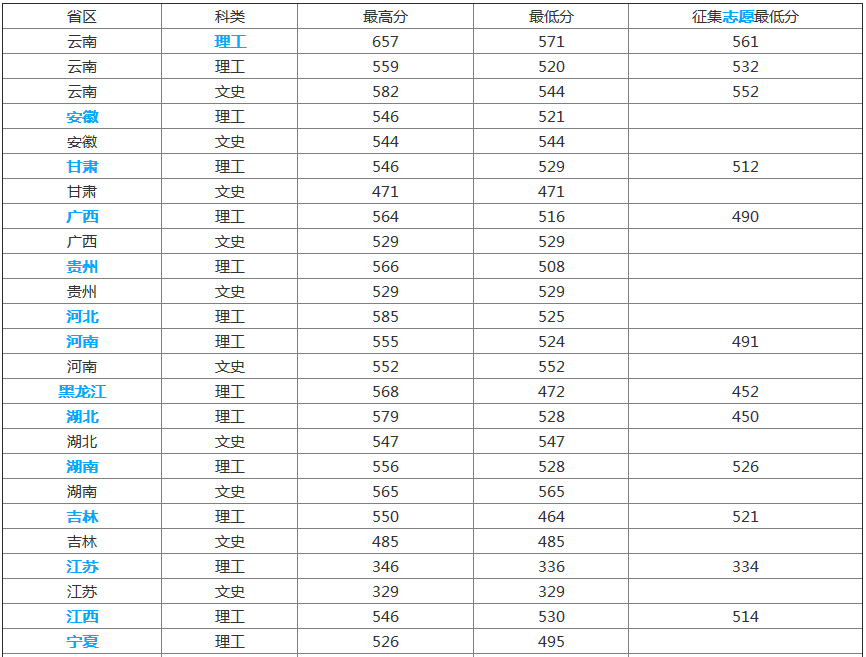 ����ҽ�ƴ�ѧ���ڼ���2019���������������ߣ�ʦ�ʺ������������