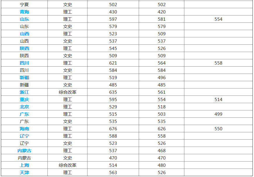 ����ҽ�ƴ�ѧ���ڼ���2019���������������ߣ�ʦ�ʺ������������