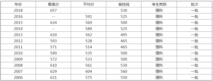 ����ҽ�ƴ�ѧ���ڼ���2019���������������ߣ�ʦ�ʺ������������