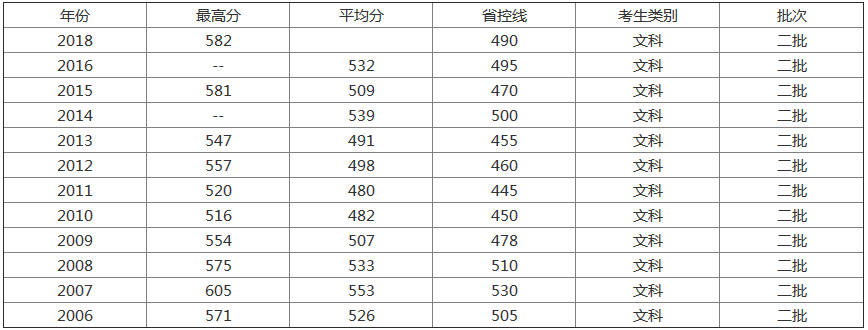 ����ҽ�ƴ�ѧ���ڼ���2019���������������ߣ�ʦ�ʺ������������