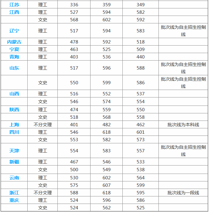 2019武汉科技大学最新排名分数线,如何选专业最好就业专业有哪些