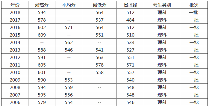 2019武汉科技大学最新排名分数线,如何选专业最好就业专业有哪些
