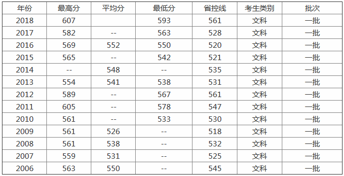 2019武汉科技大学最新排名分数线,如何选专业最好就业专业有哪些