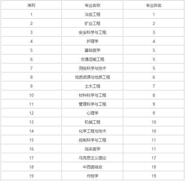 中南大学是985还是211?中南大学王牌专业有哪些?实力如何?
