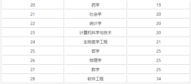 中南大学是985还是211?中南大学王牌专业有哪些?实力如何?