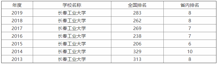 ���չ�ҵ��ѧ�ȳ�����ҵ��ѧǿ���ĸ����ã�����רҵ��ʲô��