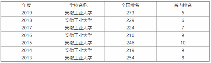 ���չ�ҵ��ѧ�ȳ�����ҵ��ѧǿ���ĸ����ã�����רҵ��ʲô��