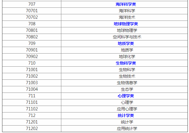 理工学包括哪些专业?工学和理学有什么区别哪个就业前景好?