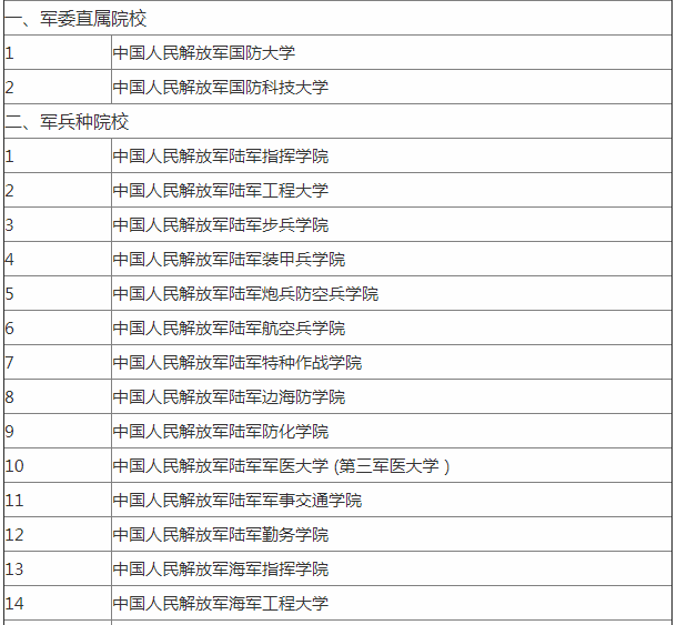 海军工程大学是几本全国排名及分数线?海工大毕业去向包分配吗?