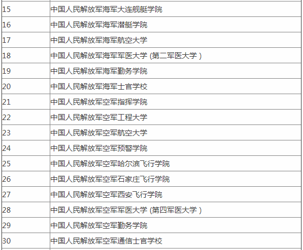 海军工程大学是几本全国排名及分数线?海工大毕业去向包分配吗?