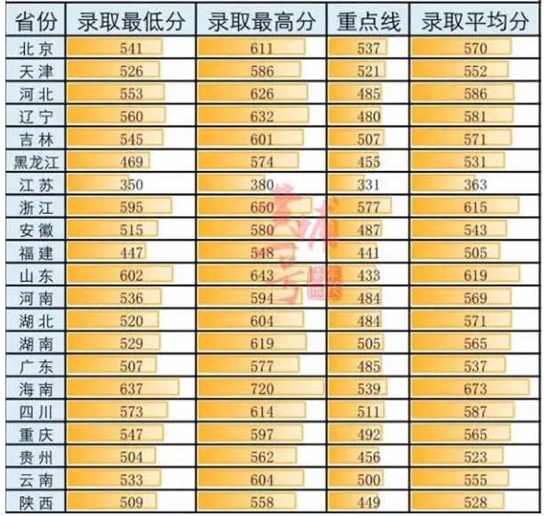 海军工程大学是几本全国排名及分数线?海工大毕业去向包分配吗?