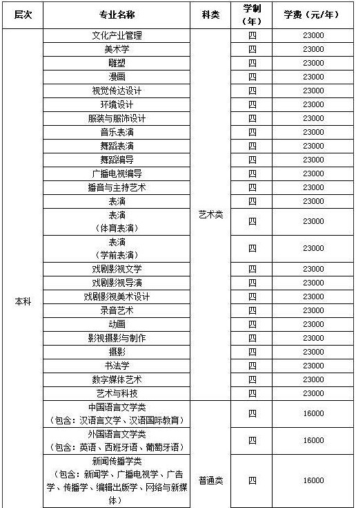河北传媒学院是几本全国排名第几?一年学费多少2023招生计划