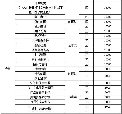 河北传媒学院是几本全国排名第几?一年学费多少2023招生计划