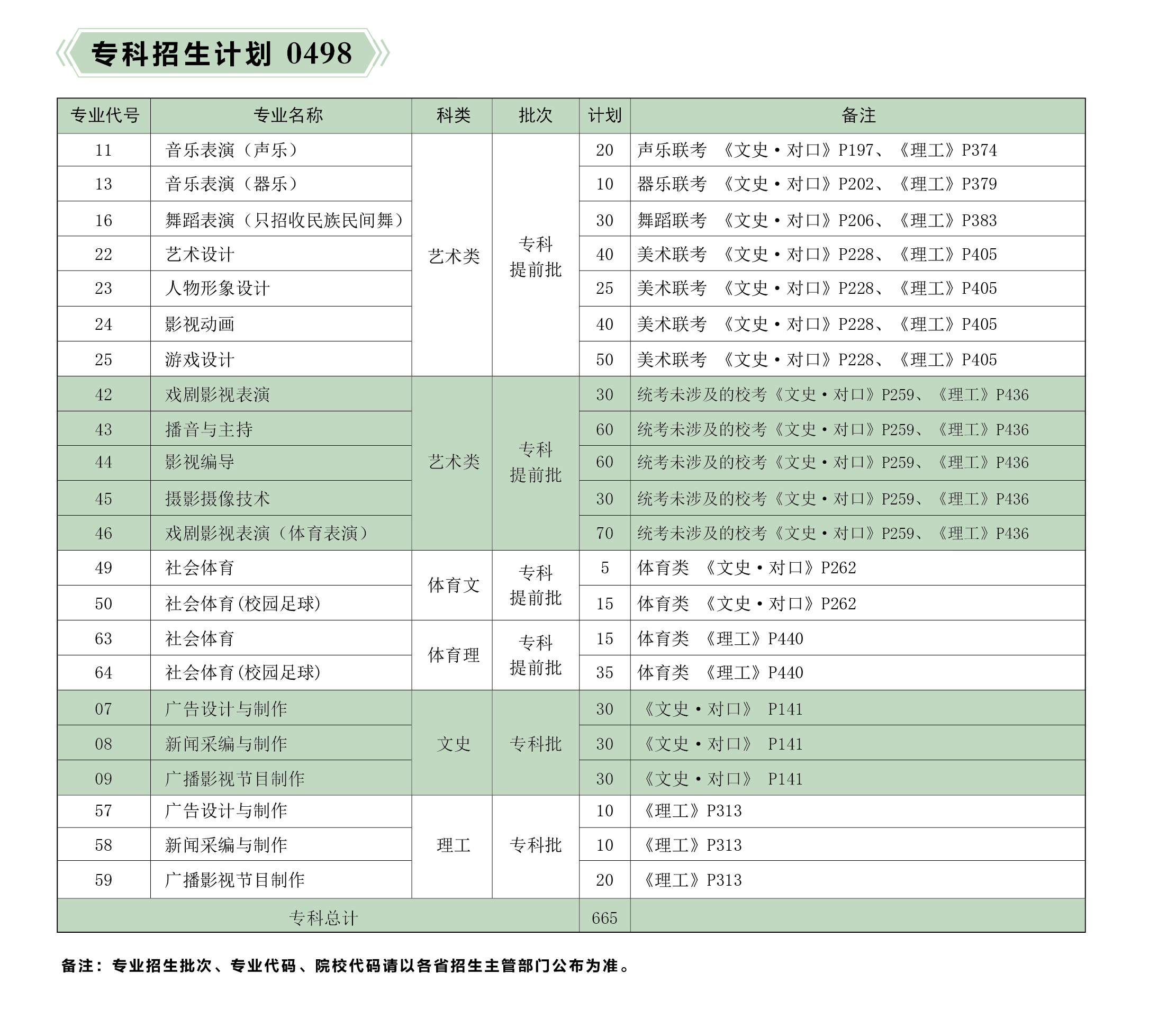 河北传媒学院是几本全国排名第几?一年学费多少2023招生计划