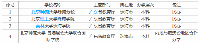 珠海有哪些大学所有大学名单,揭秘珠海最好的大学在全国排名第几
