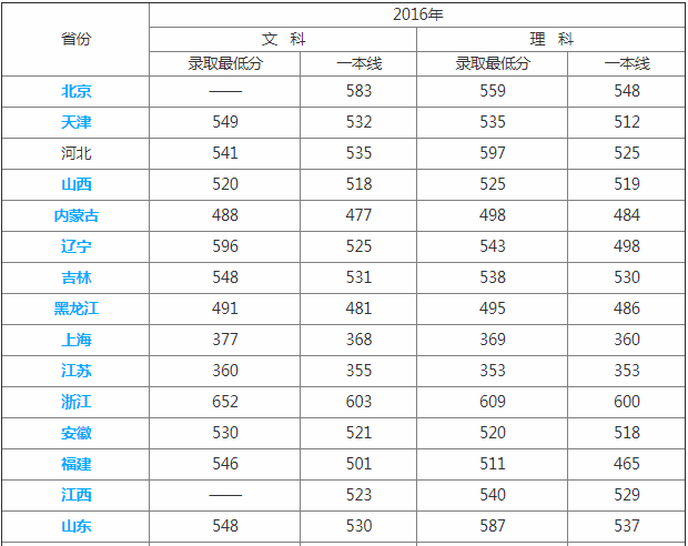 武警警官学院怎么样是几本2019招生计划?有哪些王牌专业好就业吗