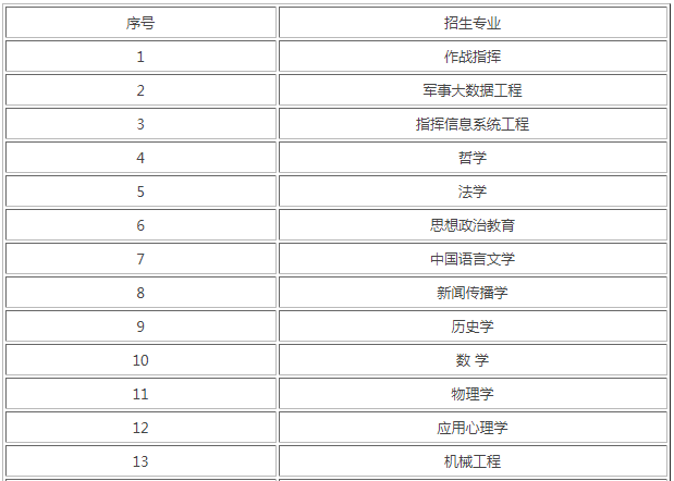 武警警官学院怎么样是几本2019招生计划?有哪些王牌专业好就业吗