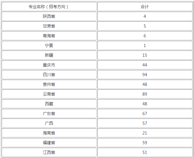 武警警官学院怎么样是几本2019招生计划?有哪些王牌专业好就业吗