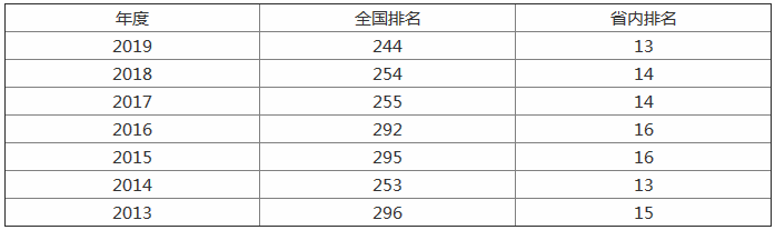 大连工业大学是几本全国排名多少?揭秘大连工业大学4大王牌专业