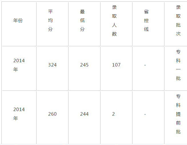 上海大专院校有哪些最新排名及分数线?揭秘五所最好的专科院校