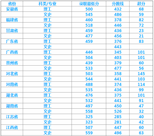 浙江丽水学院是几本考研率怎么样?丽水学院和绍兴文理学院哪个好