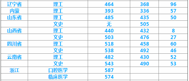 浙江丽水学院是几本考研率怎么样?丽水学院和绍兴文理学院哪个好