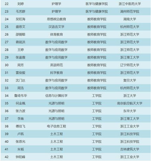 浙江丽水学院是几本考研率怎么样?丽水学院和绍兴文理学院哪个好