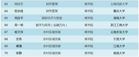 浙江丽水学院是几本考研率怎么样?丽水学院和绍兴文理学院哪个好