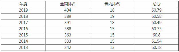 浙江丽水学院是几本考研率怎么样?丽水学院和绍兴文理学院哪个好