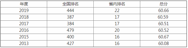 浙江丽水学院是几本考研率怎么样?丽水学院和绍兴文理学院哪个好