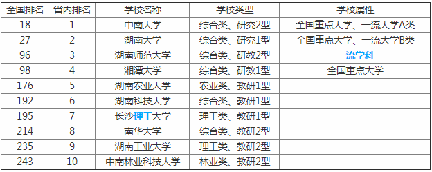 ̶ѧȫ985?ںʲôλΪû211