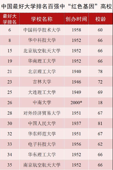 盘点全国有多少所“红色基因”高校?揭秘实力最强红色大学
