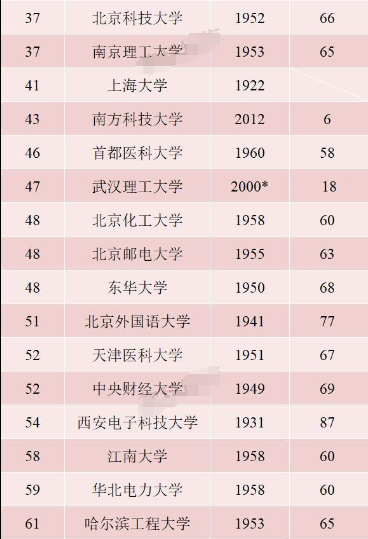 盘点全国有多少所“红色基因”高校?揭秘实力最强红色大学