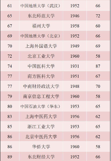 盘点全国有多少所“红色基因”高校?揭秘实力最强红色大学