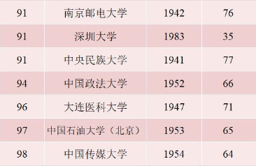 盘点全国有多少所“红色基因”高校?揭秘实力最强红色大学