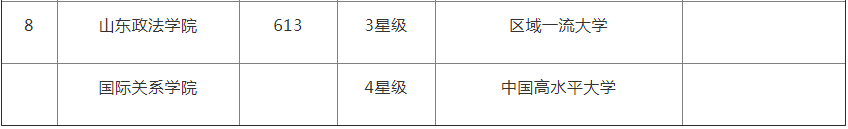 华东政法大学2023最新排名及分数线?华政是211吗就业前景分析