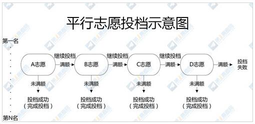 ƽ��־ԸͶ�����˵�ʲô��˼ԭ����أ�ƽ��־Ը�˵�����ô�죿