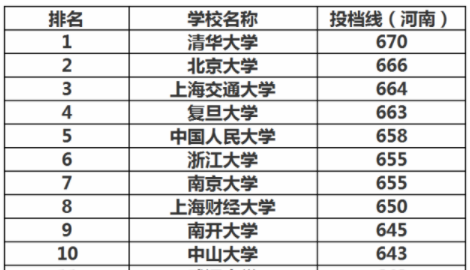 南开大学在哪全国排名第几?南开大学有哪些专业揭秘四大王牌专业