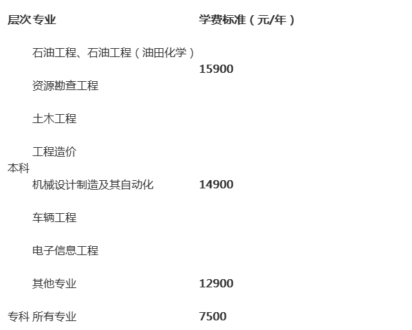 长江大学工程技术学院怎么样是几本?一年学费多少宿舍环境好不好