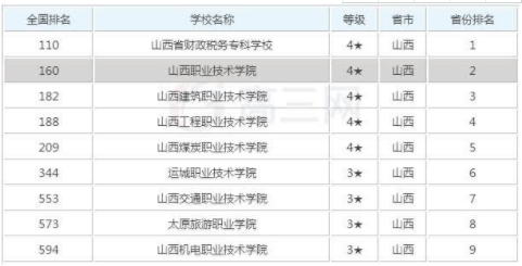 ɽ����רʲôʱ��¼ȡ��2023ɽ��ר��ѧУ������¯������õĴ�ר