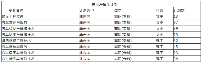 �ຣ��ְͨҵ����ѧԺרҵ����Щ����ҵ�������2019���������ƻ�