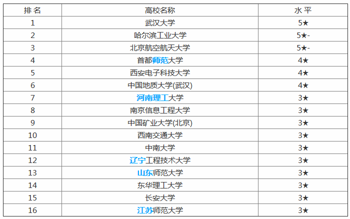遥感科学与技术属于什么学科专业大学排名,遥感就业如何前景分析