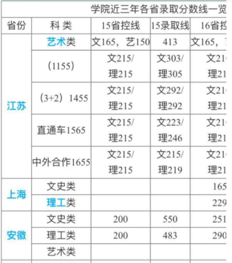 全国铁路专科有哪些最新排名出炉?铁路大专好就业吗揭秘最好专业