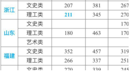 全国铁路专科有哪些最新排名出炉?铁路大专好就业吗揭秘最好专业