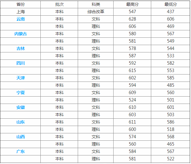 上海海事大学是几本怎么样师资排名揭秘,最好的王牌专业推荐