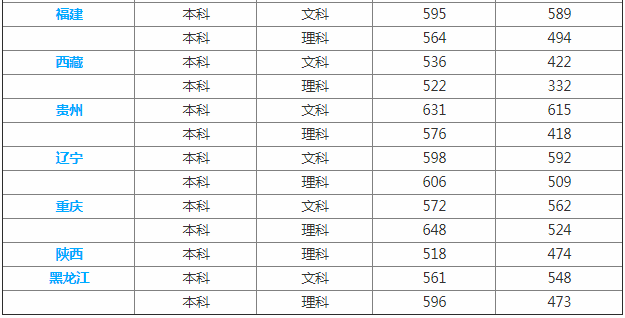 上海海事大学是几本怎么样师资排名揭秘,最好的王牌专业推荐